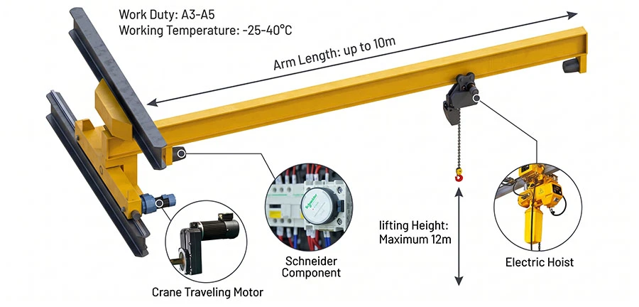 travelling jib cranes details travelling jib cranes details